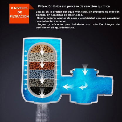 NanoFilter™ Filtro Purificador de Agua